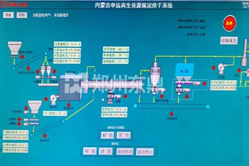 內(nèi)蒙古申遠(yuǎn)再生資源1000噸煤泥烘干機項目